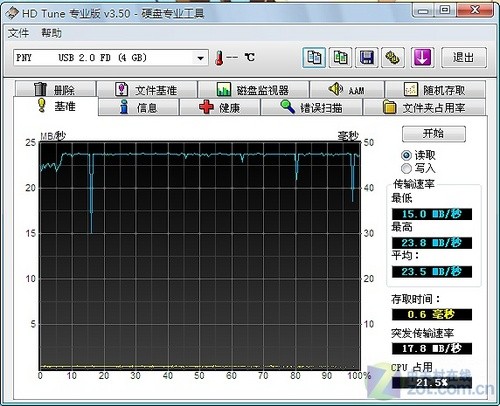 PNY LT1優盤評測