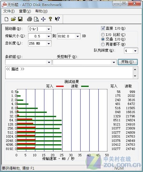 PNY LT1優盤評測