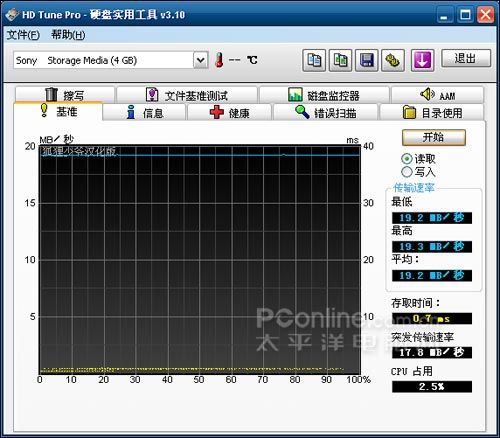 真相大公開(kāi)!索尼假冒U盤(pán)全面揭秘